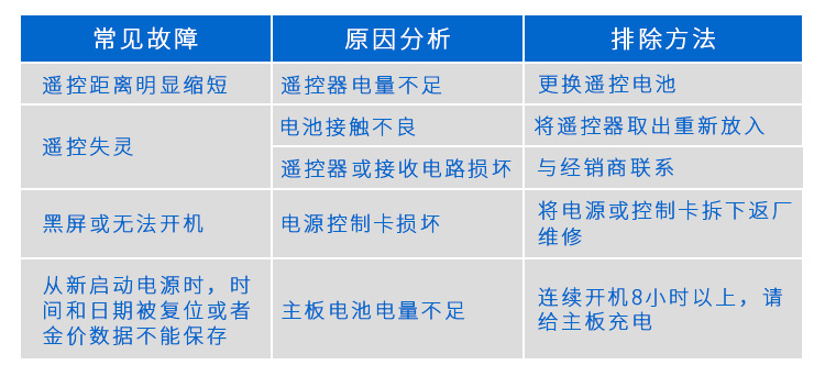 4-LED电子看板常见故障及处理.png