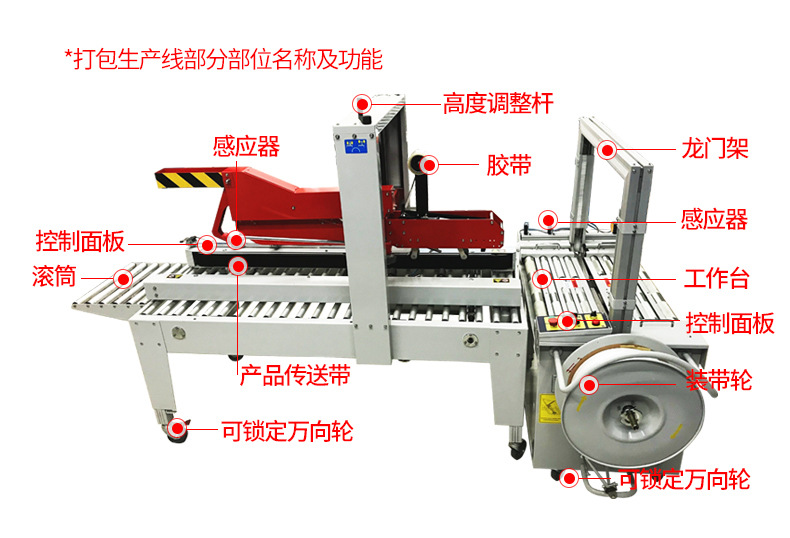 Carton sealing and packaging integrated machine, automated assembly line, automatic lid folding and sealing machine, unmanned strapping machine, strapping machine detail image 4