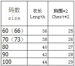 size
