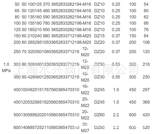 PZ973TC-10C-DN300电动陶瓷刀闸阀 电动耐磨陶瓷刀型闸阀