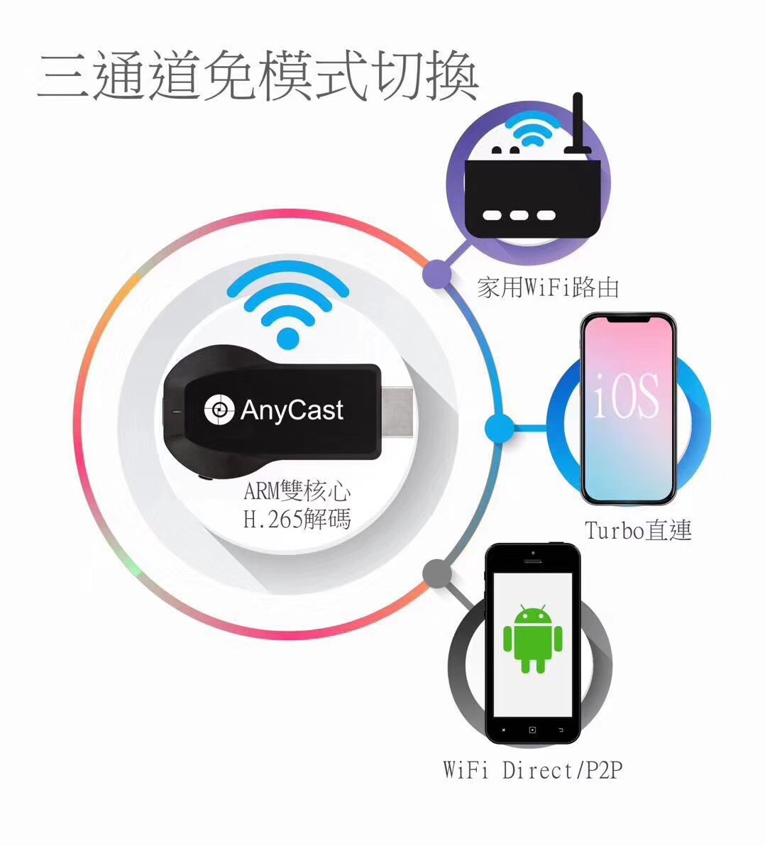 Dongle double cur 4K - Ref 3423527 Image 13