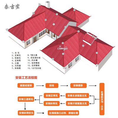 ASA合成树脂瓦  厂家直销  斜脊瓦堵头 质量优 价格公道
