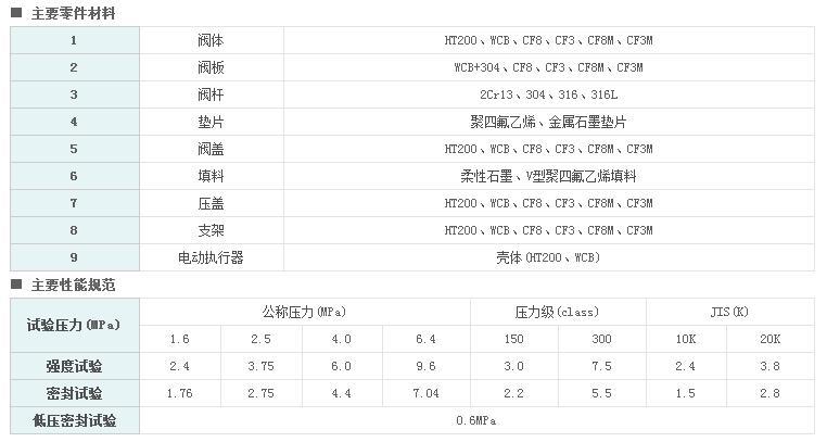 Z941W-16P-DN200智能调节型电动不锈钢闸阀
