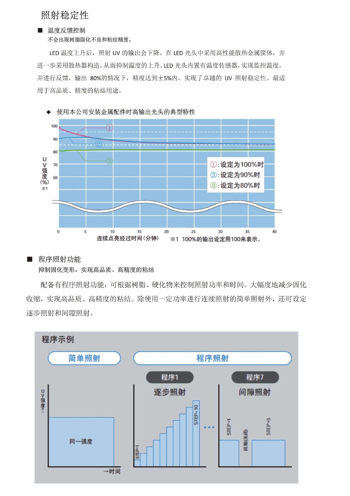 通道uvled点光源固化机_4uvled点光源固化机uvled固化机厂家fuv-6bk-w