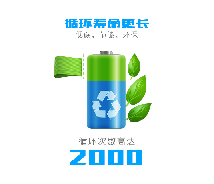 03应用简介和售后_03