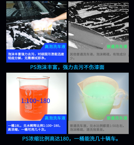 Chezhihui Foaming Car Wash Liquid 18L barrel waterless high-foaming concentrated formula cleaning, decontamination, beauty and care products