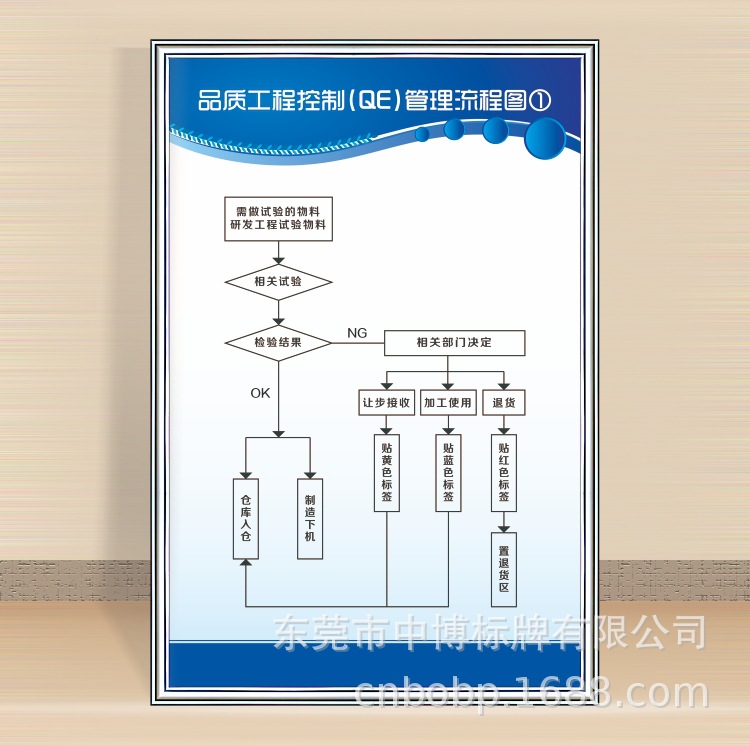 品质工程控制QE管理流程图1.jpg