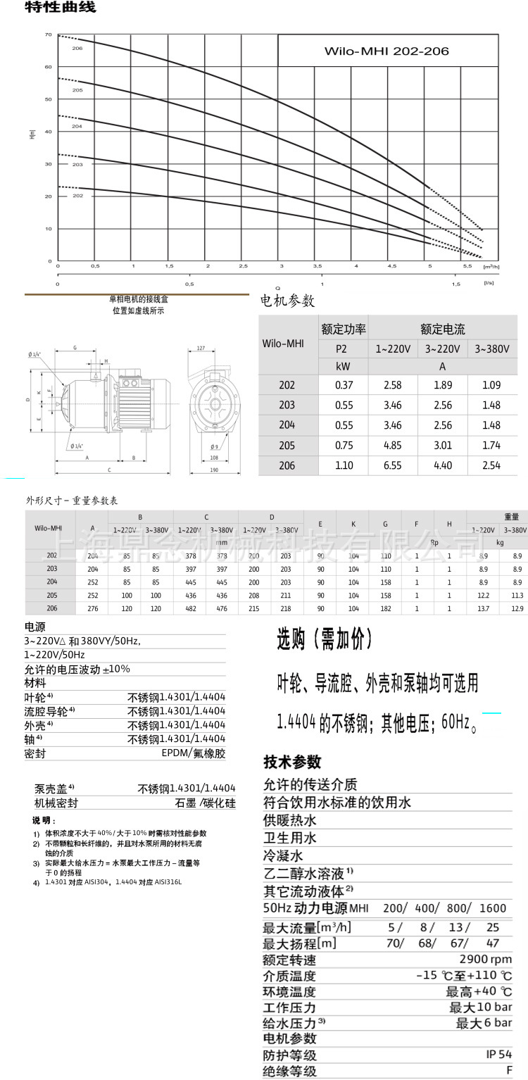 200扬程图