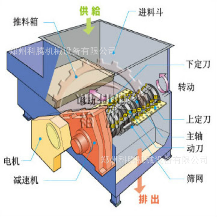 b撕碎机.jpg