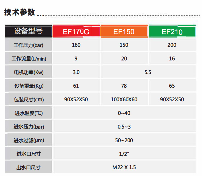 工业高压清洗机 高压除磷