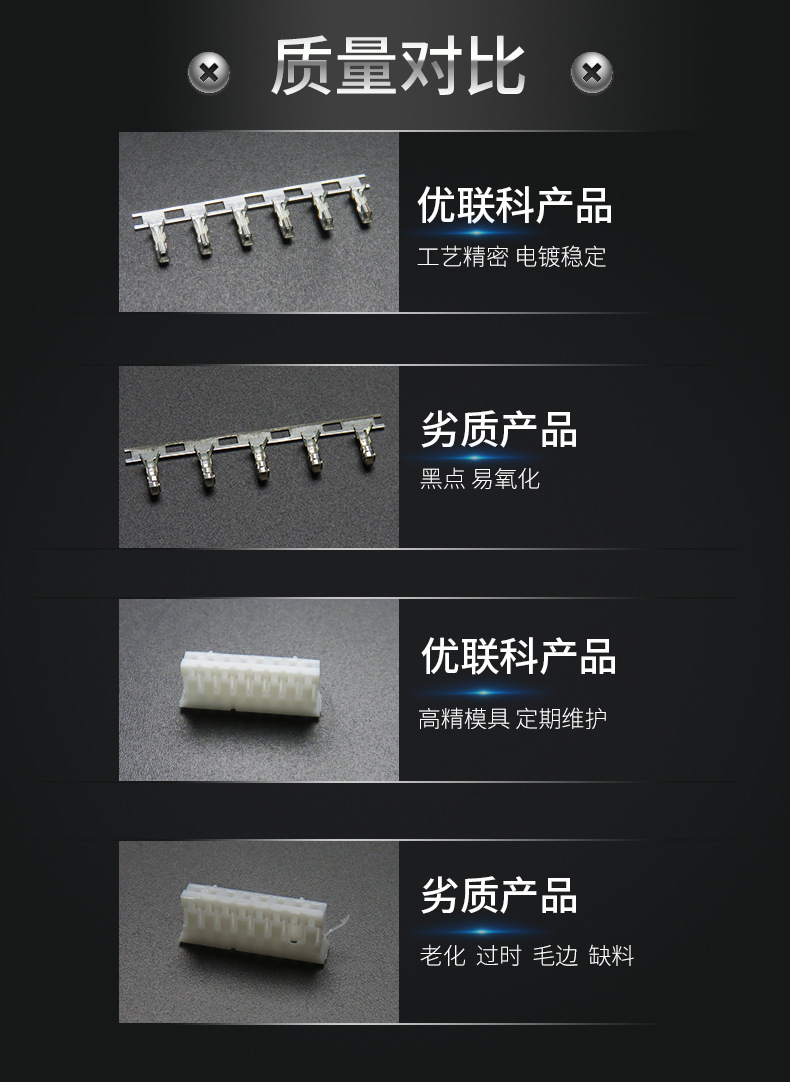 优联科详情页对比