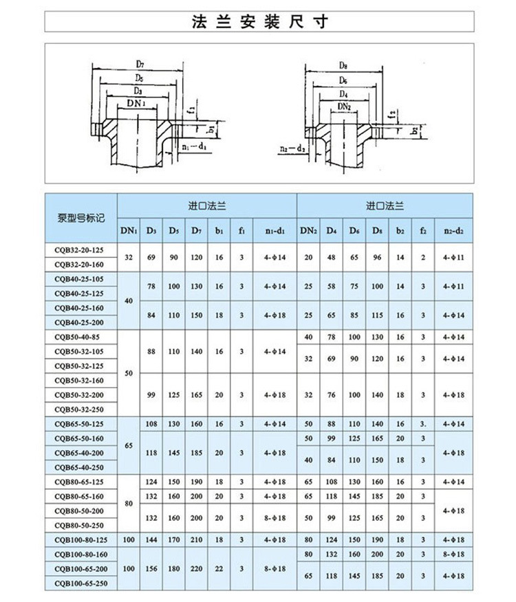 CQB氟磁力泵-001133.jpg