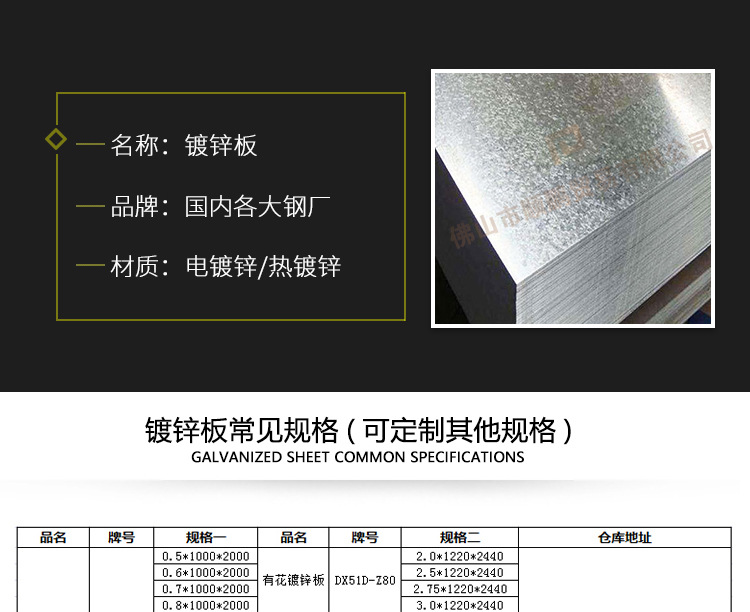 镀锌板详情模板_03.jpg