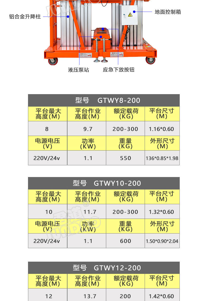 双柱升降机详情页_03