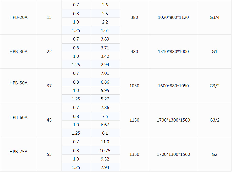 HPB技术参数2