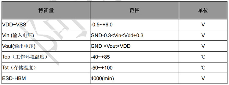 2段式5段式水位液位检测IC芯片 加湿器控制方案