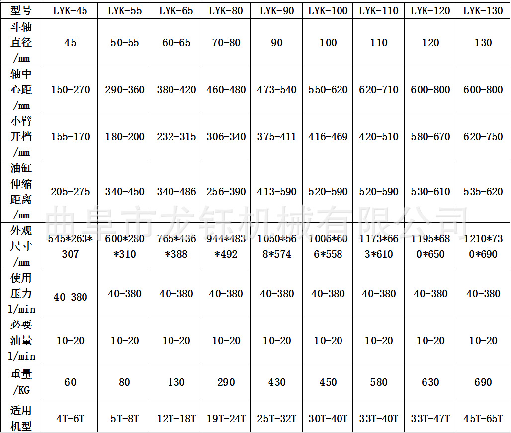质X价廉新款手提式铁路边栽桩机_液压钳快速连接器