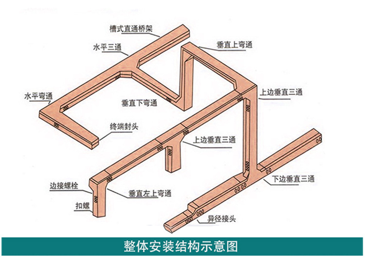 水平弯通图片,水平弯通,垂直上弯通图片(第19页)_大山谷图库