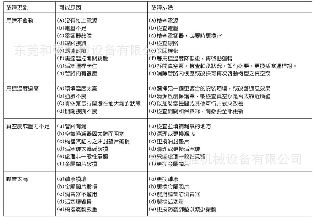 活塞泵故障发现与排除