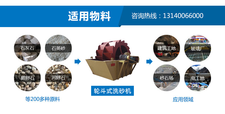 适用物料
