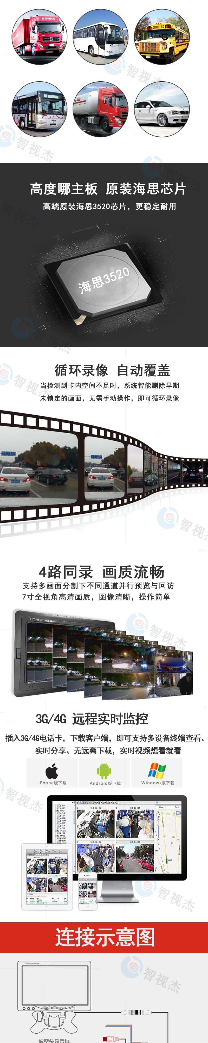 车载器详情页1  2