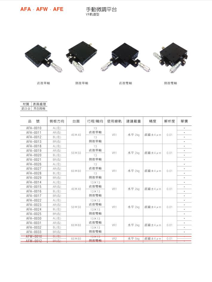 手動微調平台AFE-0044、AFE-0045、AFE-0046、AFE-0047