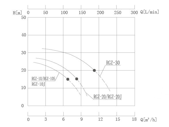 RGZ系列2