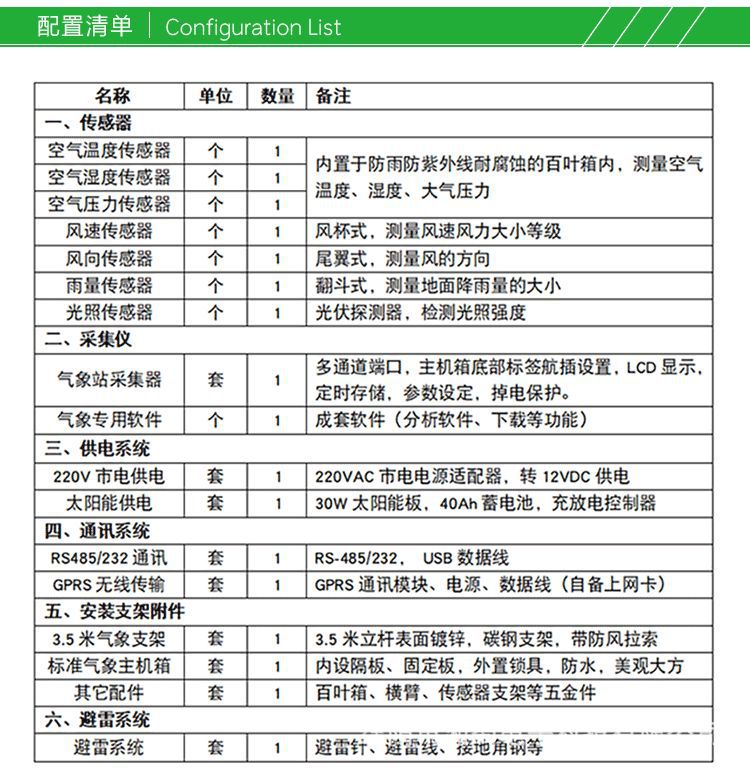 林业气象站-林业自动气象站FAWS00X_04.png