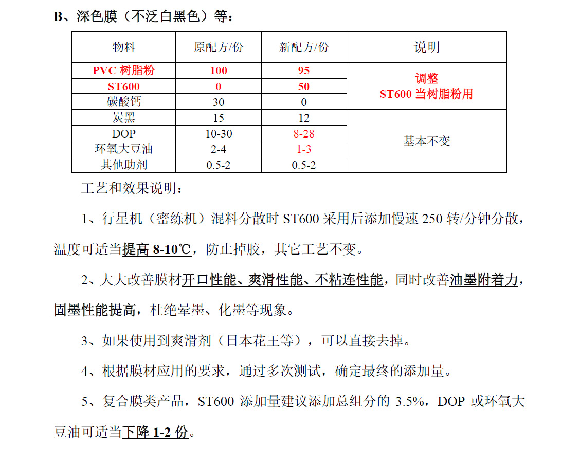 ST600 塑料薄膜专用 爽滑 环保 透明粉 各类塑料 膜材 片材 固墨 着色 填充