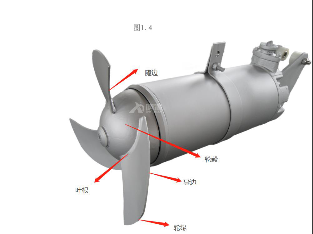 博源QJB型潜水搅拌机叶片特征