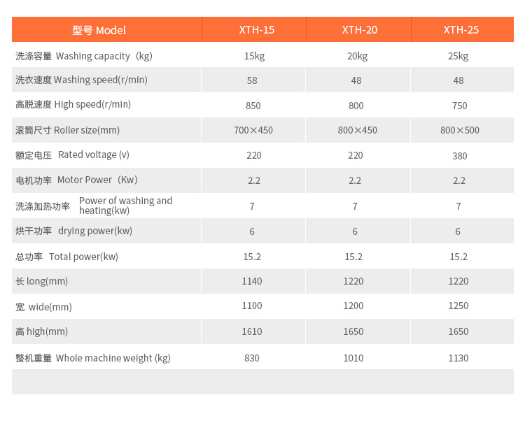 洗脱烘机15-25kg（全钢）-详情_08.jpg
