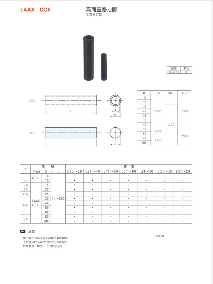 高荷重優力膠LAAX、CCX