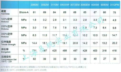 中石化三井3112PM、三元乙丙3112PM、乙丙胶3112PM