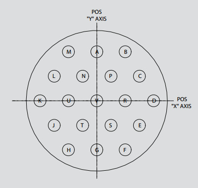 527-244MO2R连接器附件