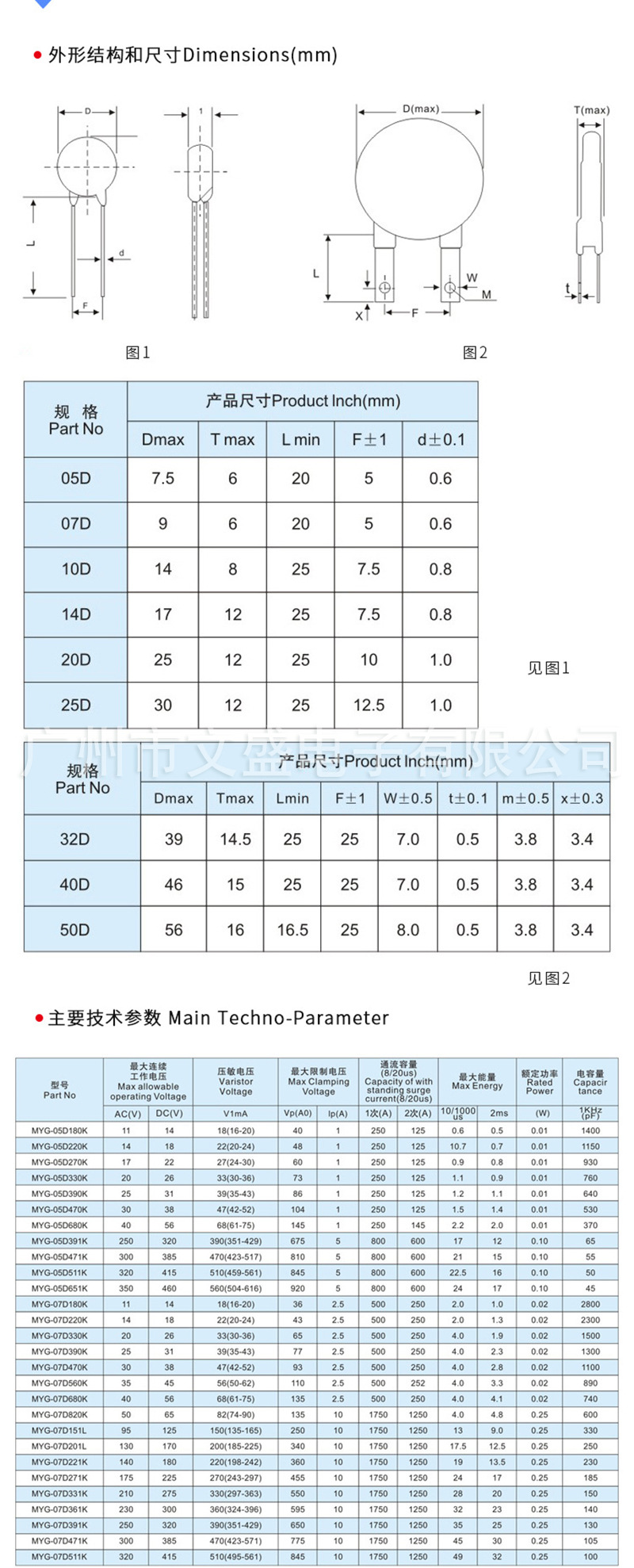 压敏电阻详情模版1