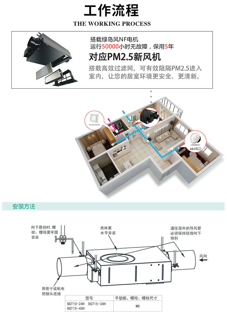 绿岛风超薄除霾新风机 (12).jpg