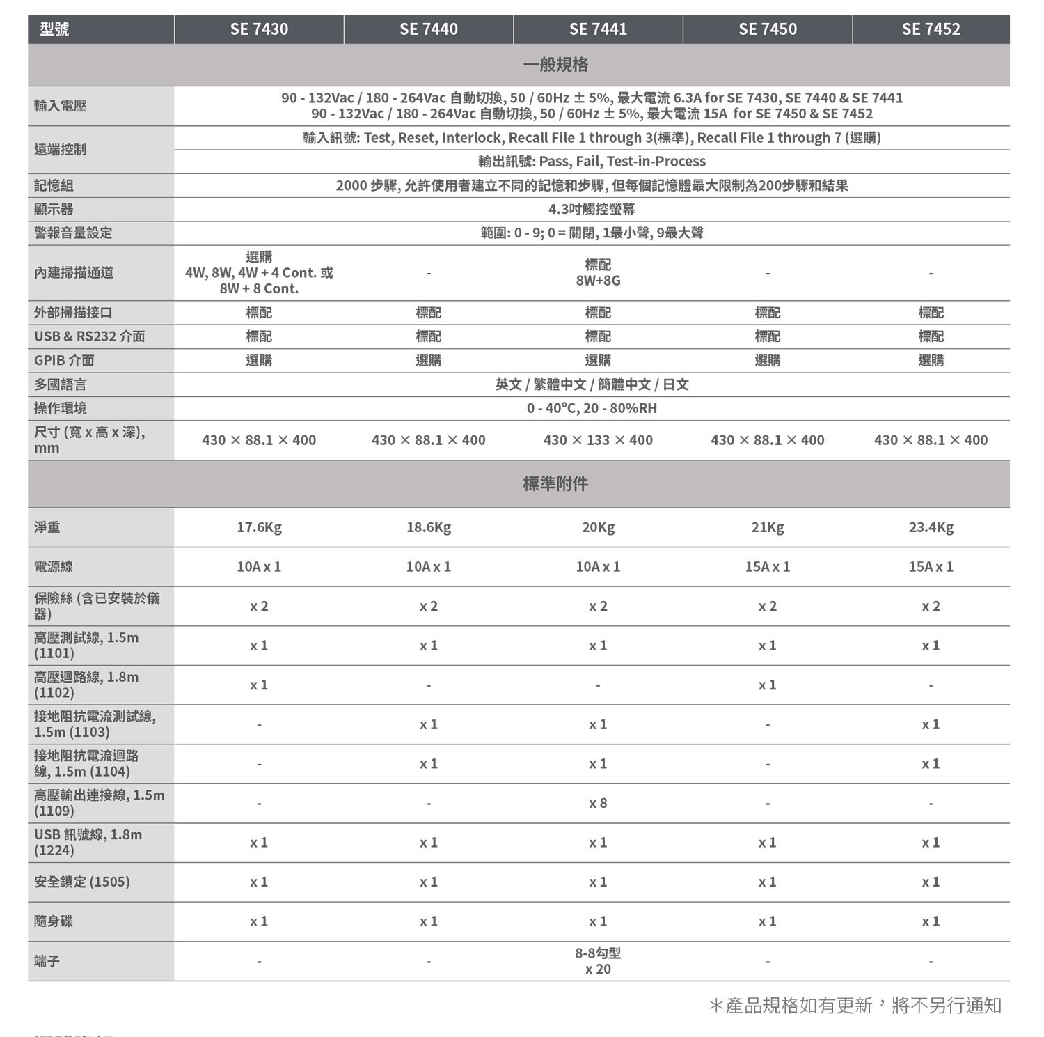 SE系列技术参数 (4)