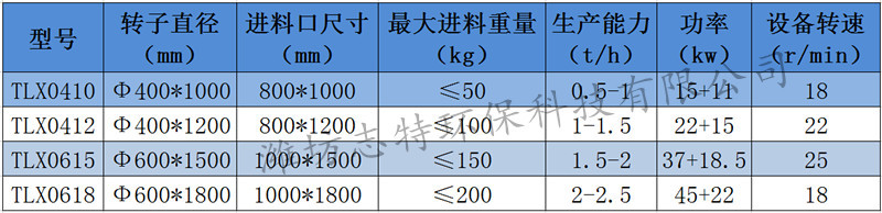 粗细一体机（两级破碎机）