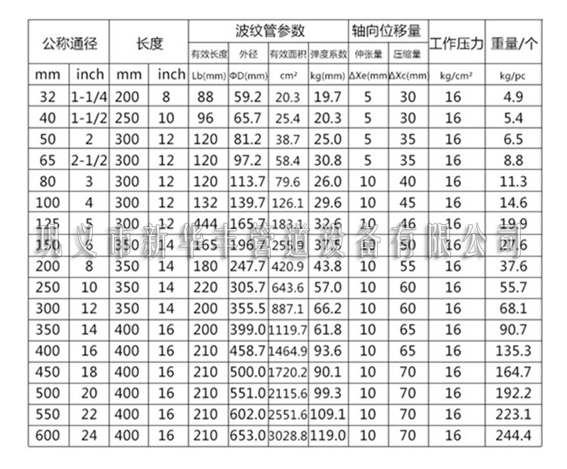 25大拉杆波纹补偿器技术参数图新华丰.png