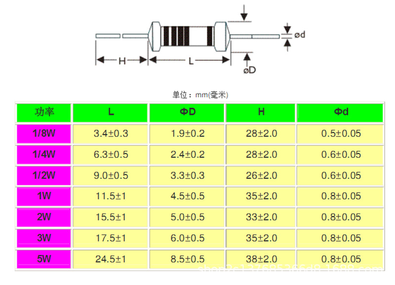 1-4w-1k-100r-10m-1-0-25w-10r-100k