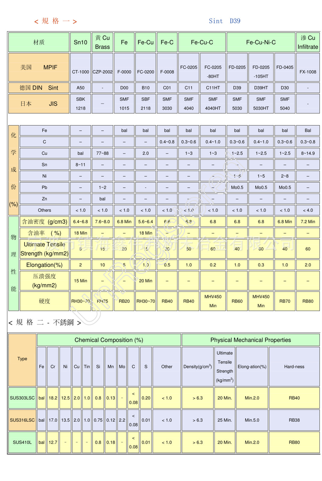 粉末冶金材质