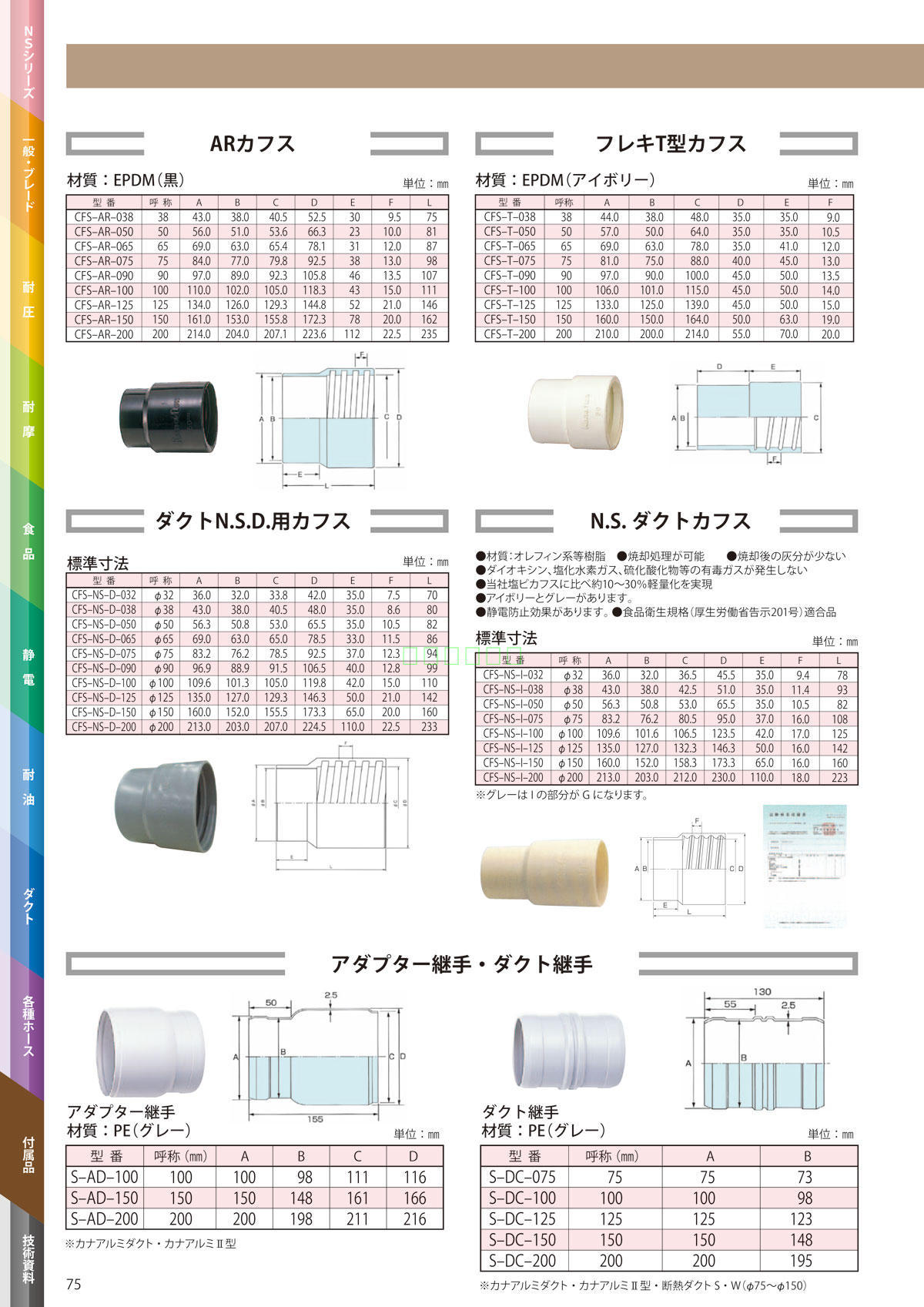 优势供应日本KANAFLEX软管接头CFS-AR-050