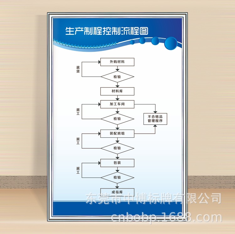 生产制程控制流程图.jpg