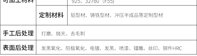 方垫片