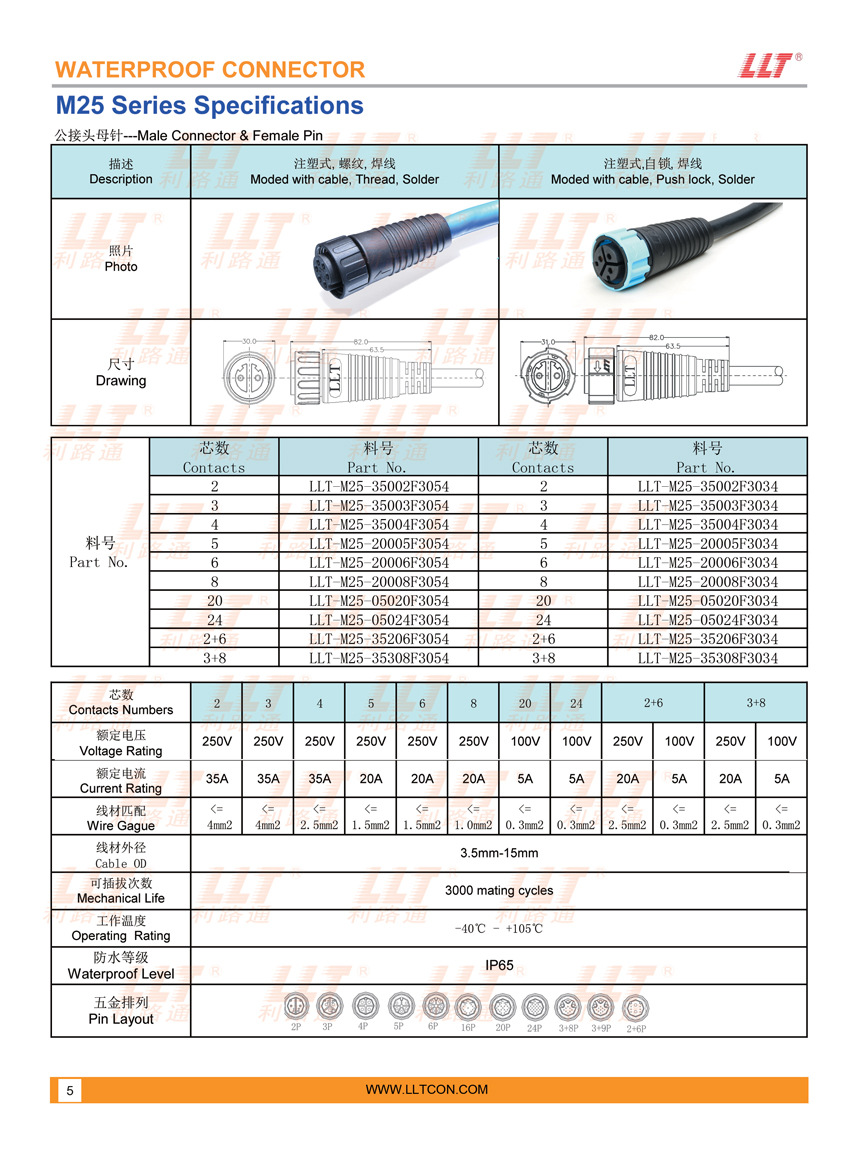 利路通直销M25-3芯LED防水连接器 IP68植物灯防水电源线UL CE认证-阿里巴巴