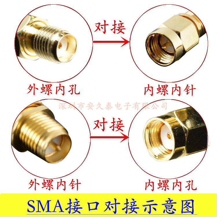 SMA接口对接示意图