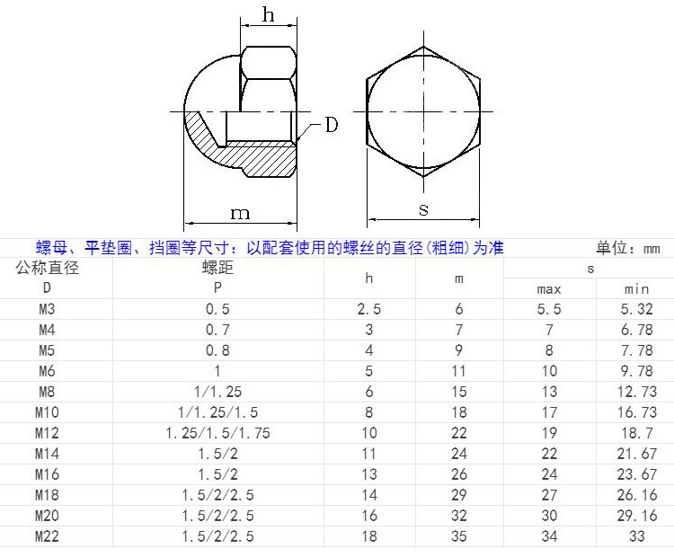 新盖型螺母尺寸.jpg