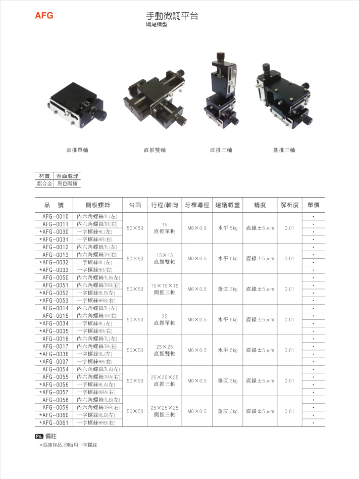 手动微调平台AFG-0050、AFG-0051、AFG-0052、AFG-0053