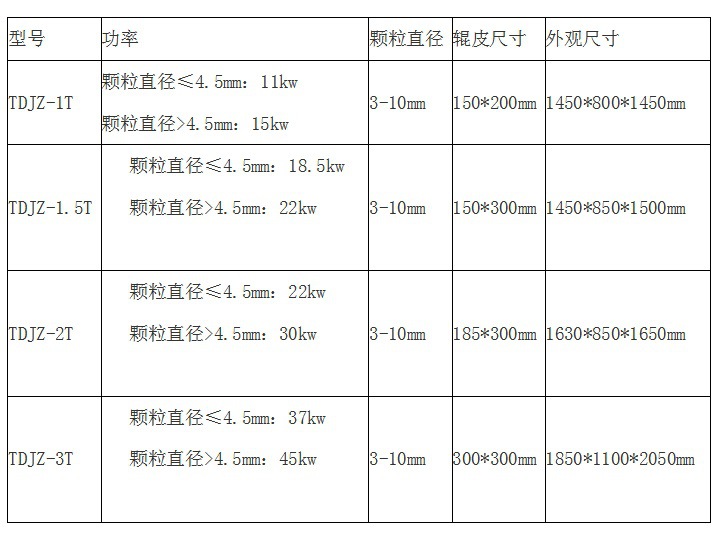 对辊挤压造粒机中文