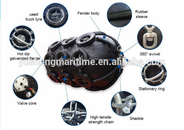 船舶停靠配件 船用防撞护舷 船舶橡胶护舷 船舶靠泊靠球
